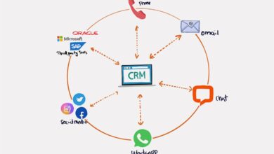 CRM software